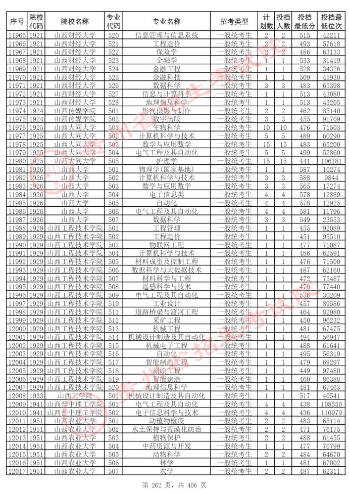 Page_262_docsmall.com