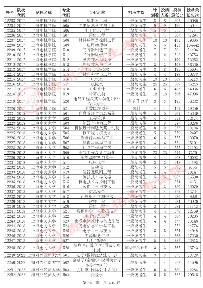 Page_267_docsmall.com