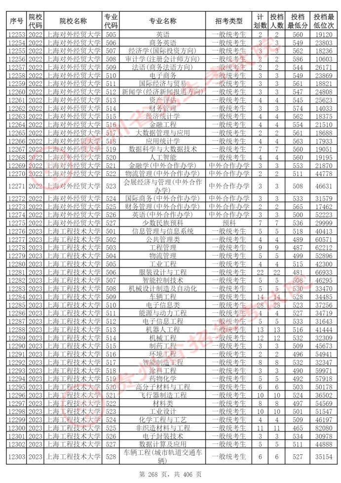 Page_268_docsmall.com