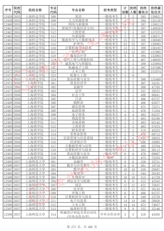 Page_273_docsmall.com