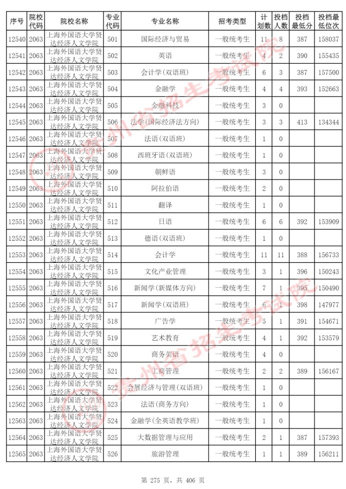 Page_275_docsmall.com