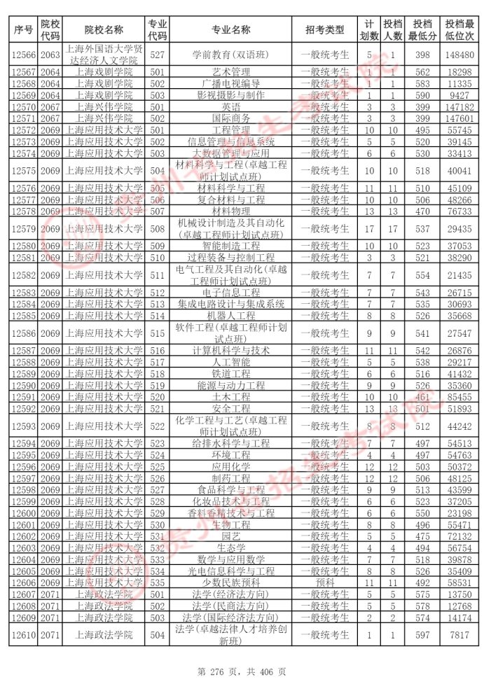 Page_276_docsmall.com