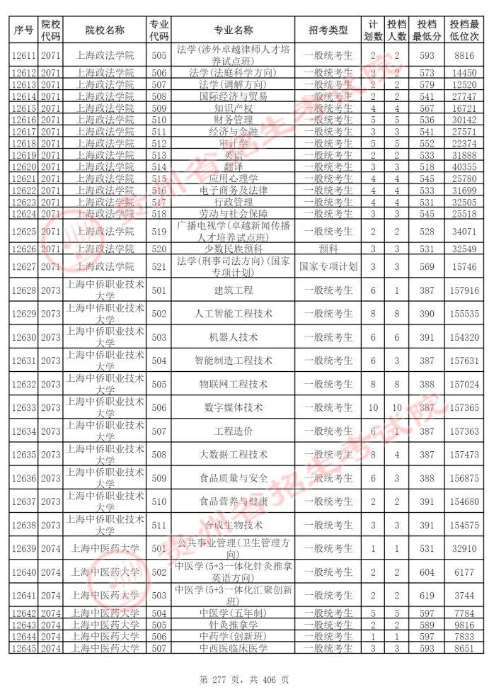 Page_277_docsmall.com