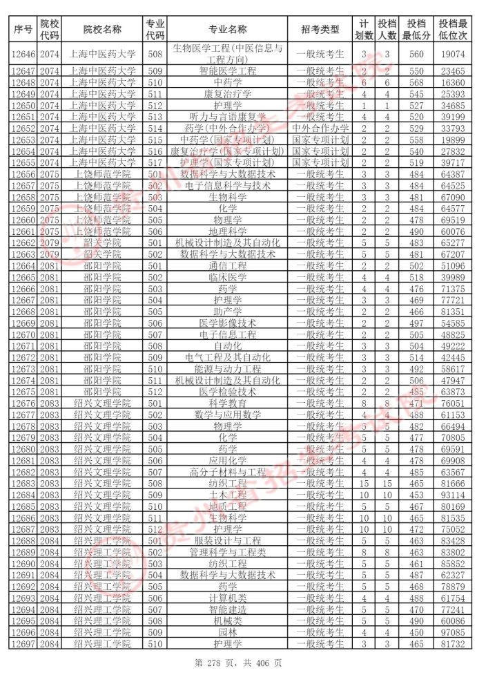 Page_278_docsmall.com