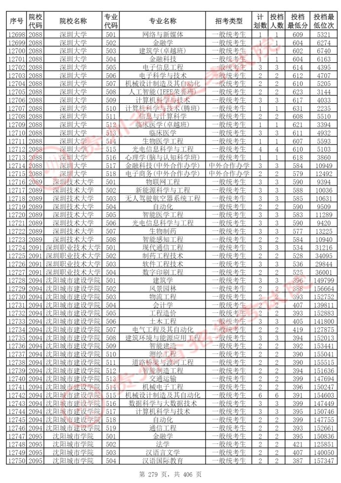 Page_279_docsmall.com