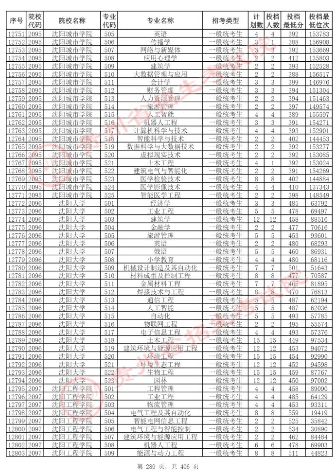 Page_280_docsmall.com