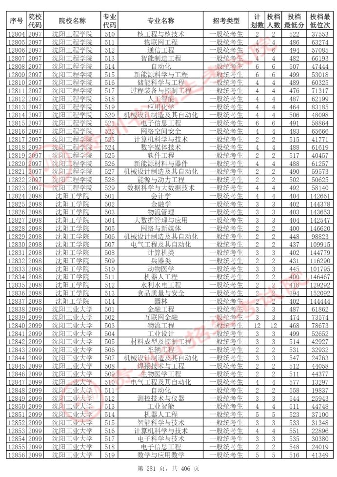 Page_281_docsmall.com