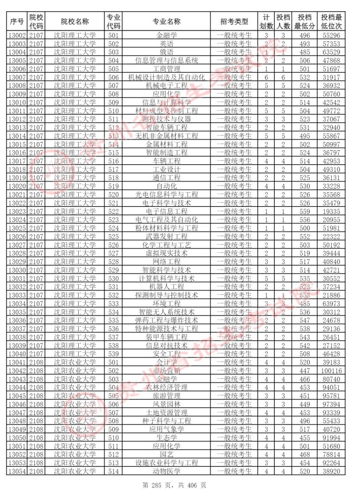 Page_285_docsmall.com