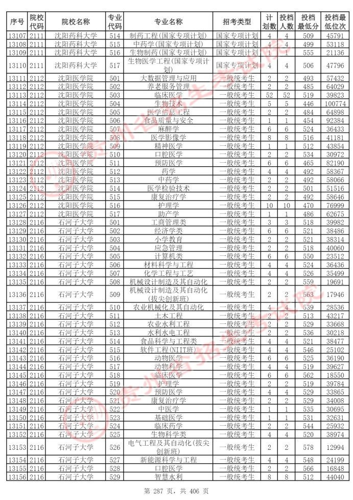 Page_287_docsmall.com