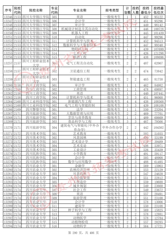 Page_290_docsmall.com