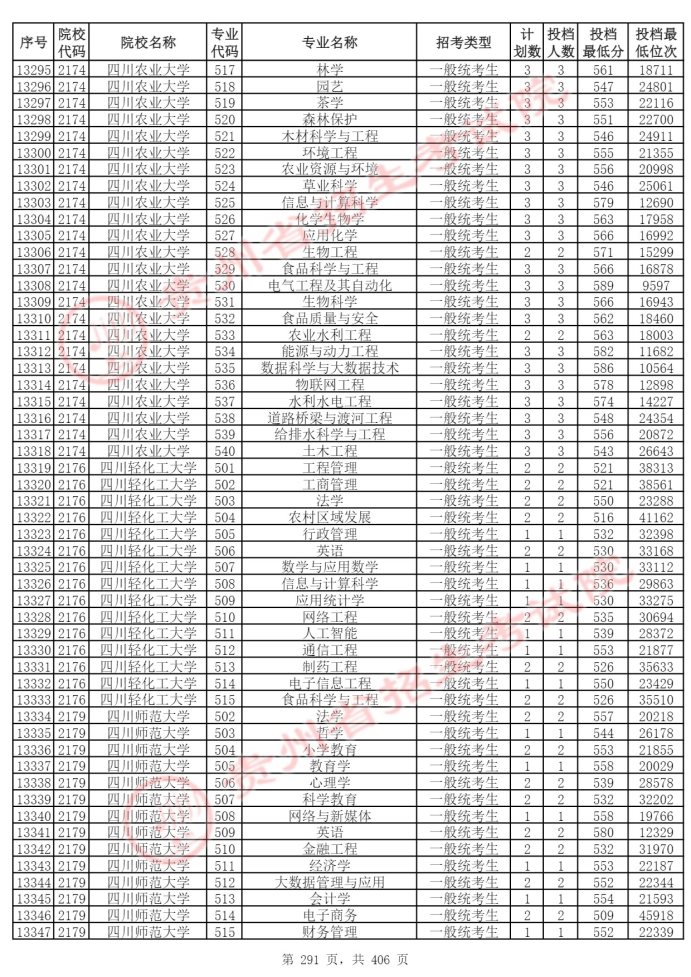 Page_291_docsmall.com