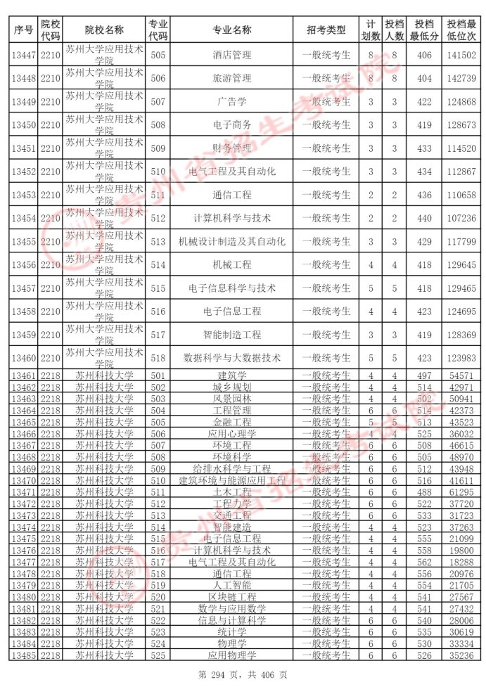 Page_294_docsmall.com