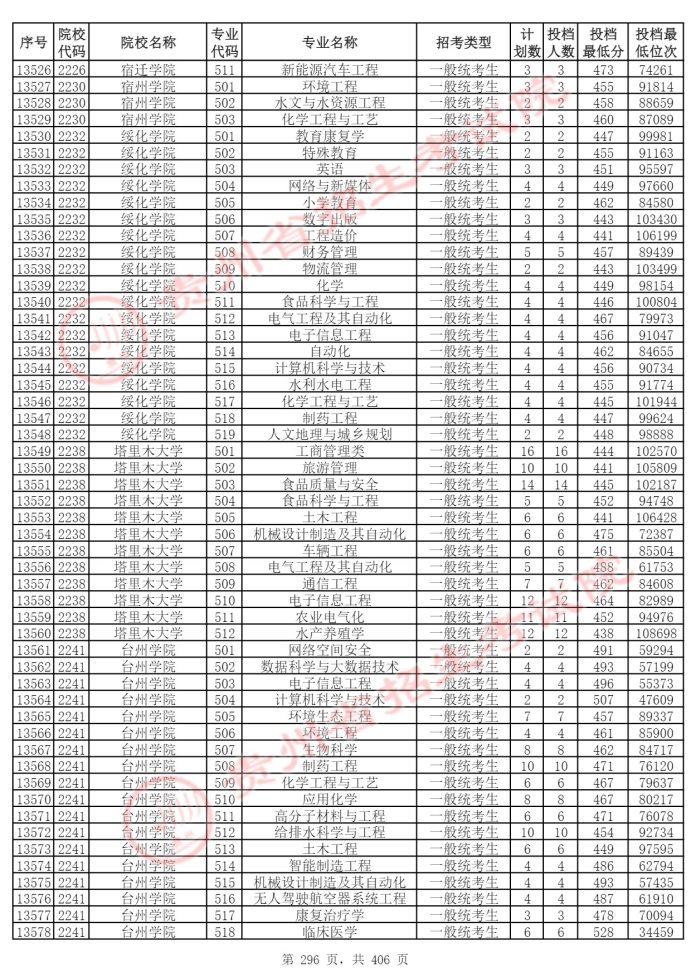 Page_296_docsmall.com