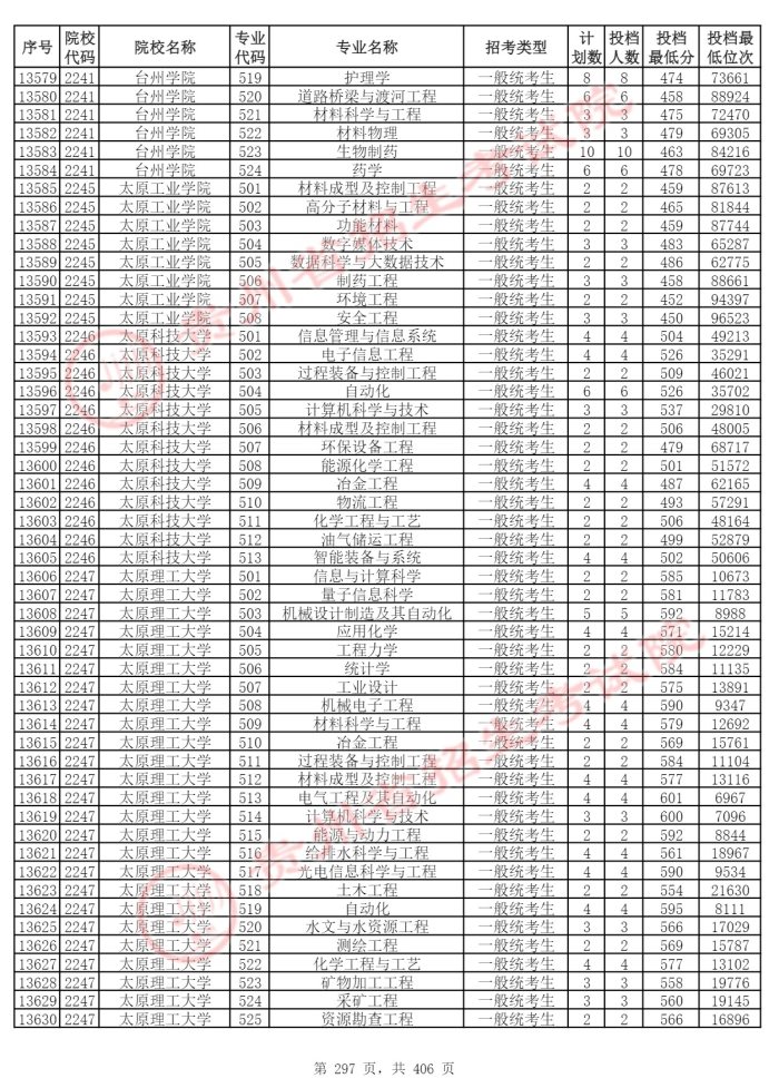 Page_297_docsmall.com