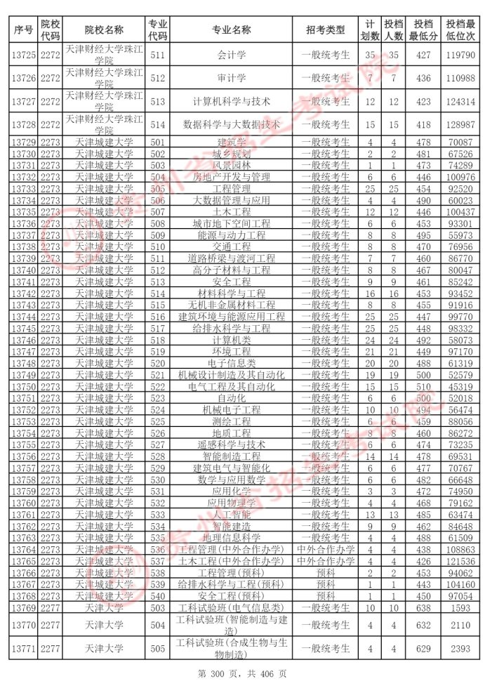 Page_300_docsmall.com