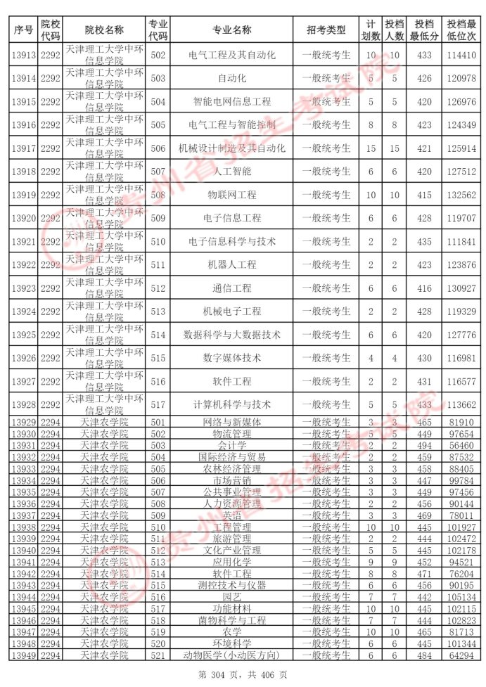 Page_304_docsmall.com