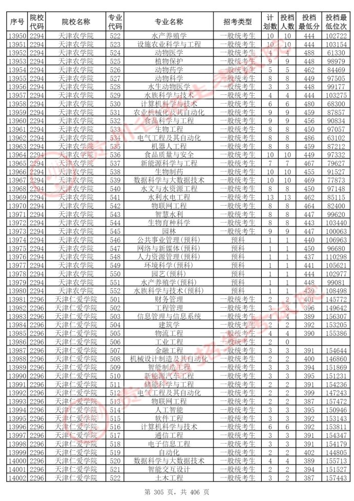 Page_305_docsmall.com