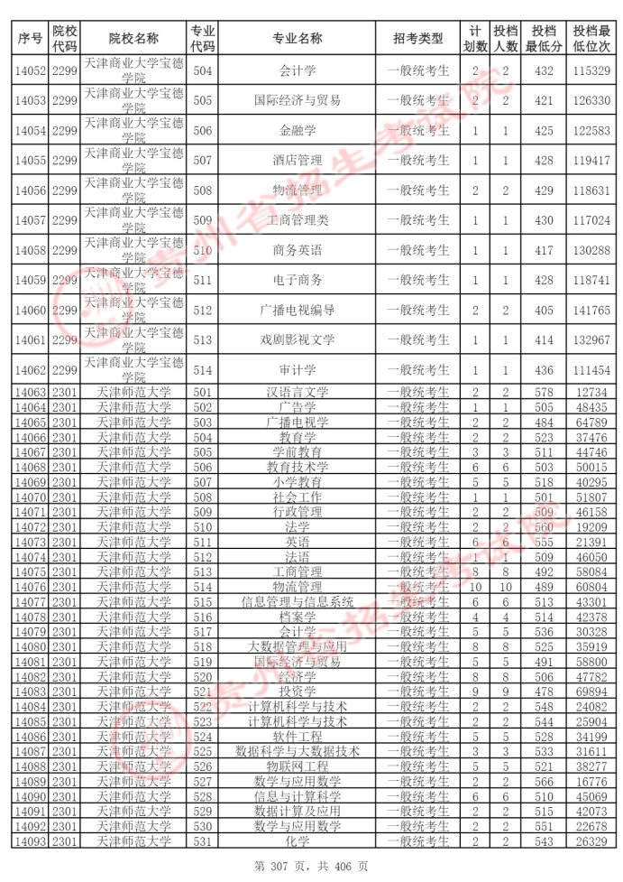 Page_307_docsmall.com