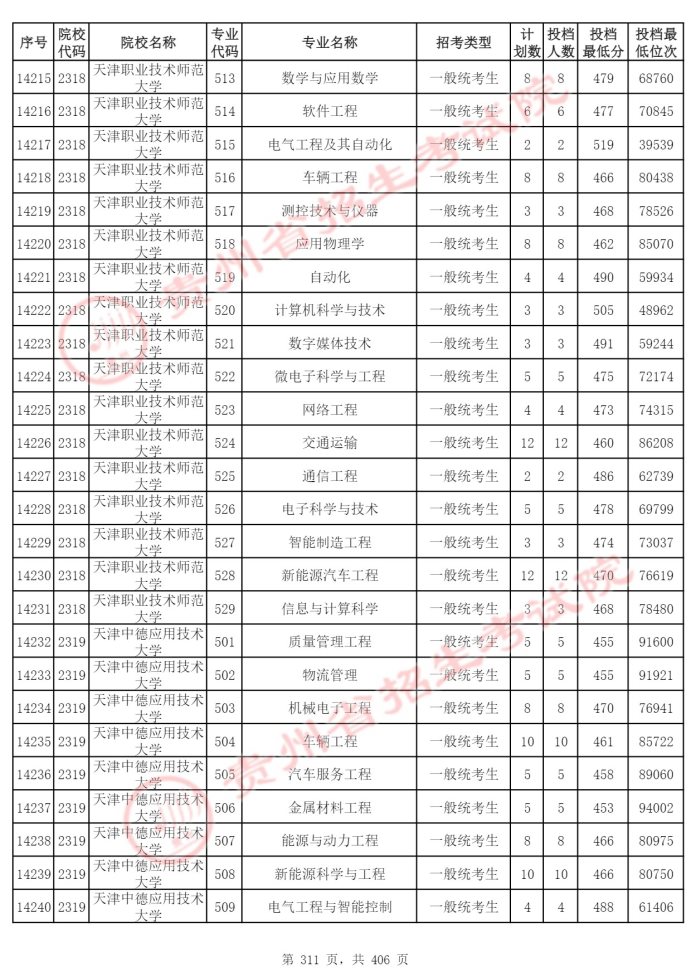 Page_311_docsmall.com