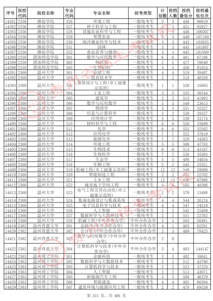 Page_315_docsmall.com