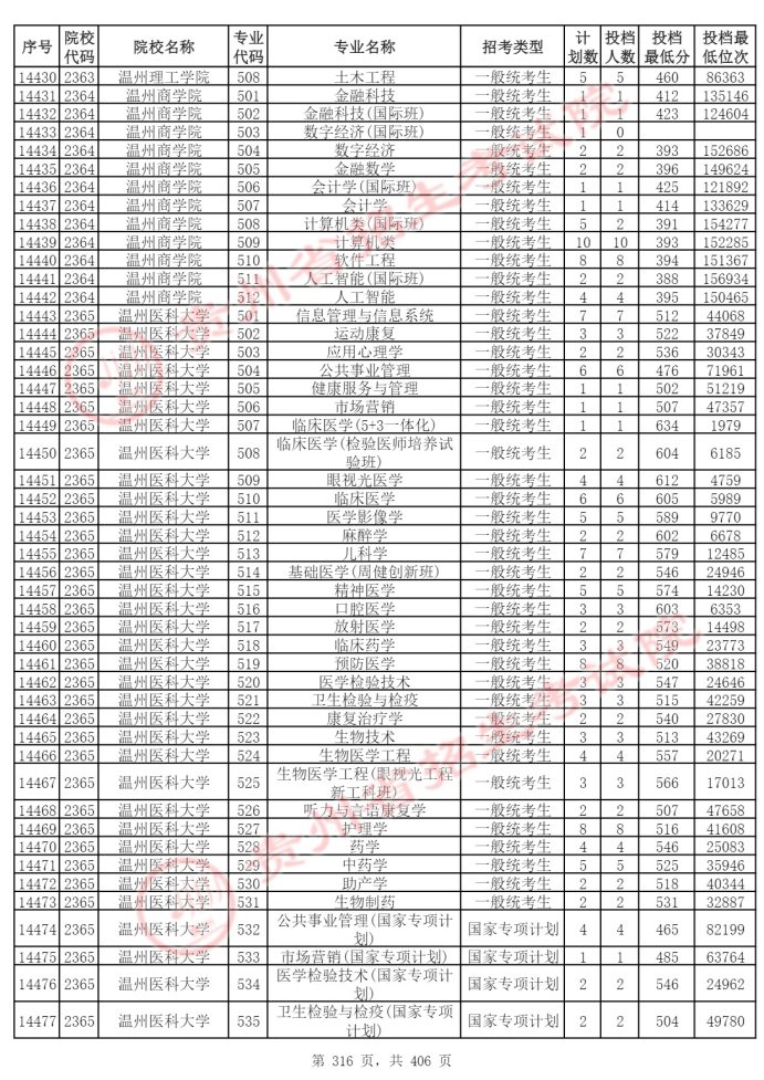 Page_316_docsmall.com