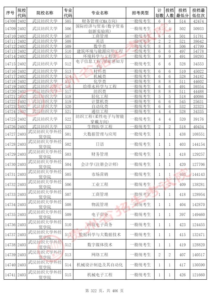 Page_322_docsmall.com