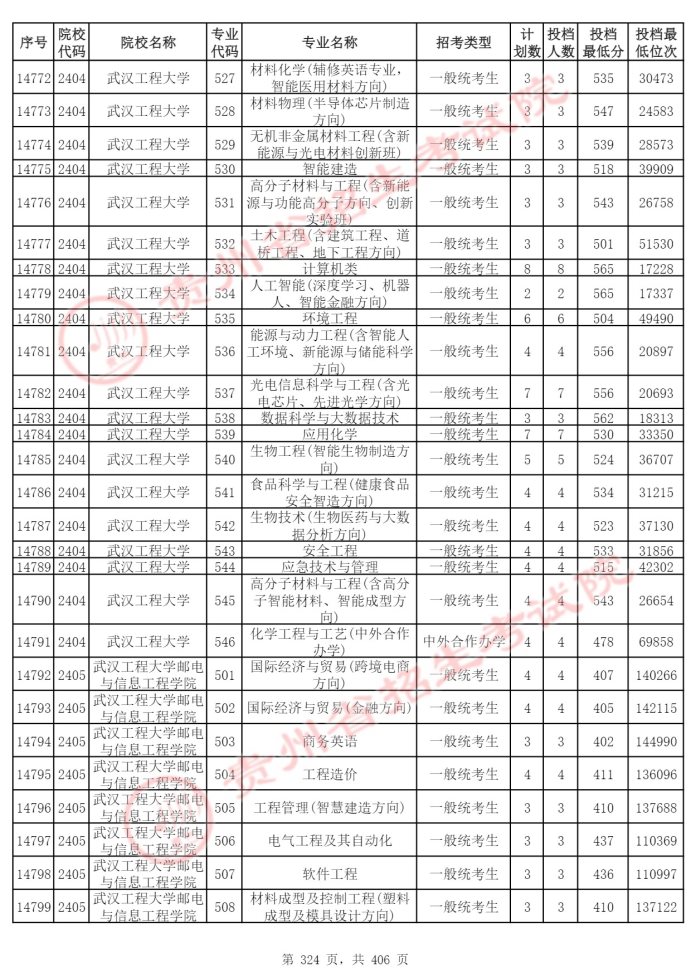 Page_324_docsmall.com