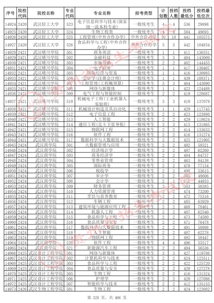 Page_328_docsmall.com