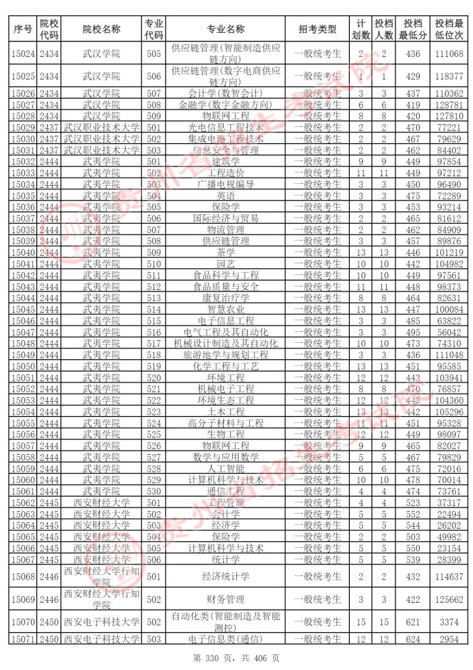 Page_330_docsmall.com