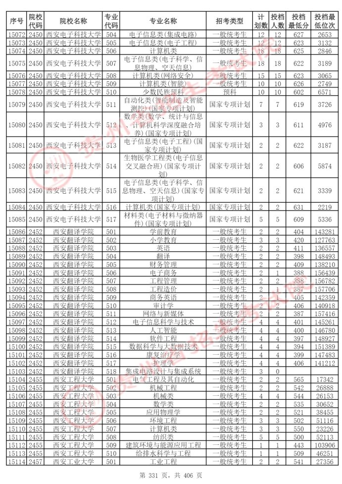 Page_331_docsmall.com