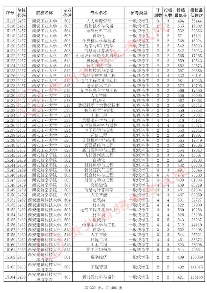 Page_332_docsmall.com