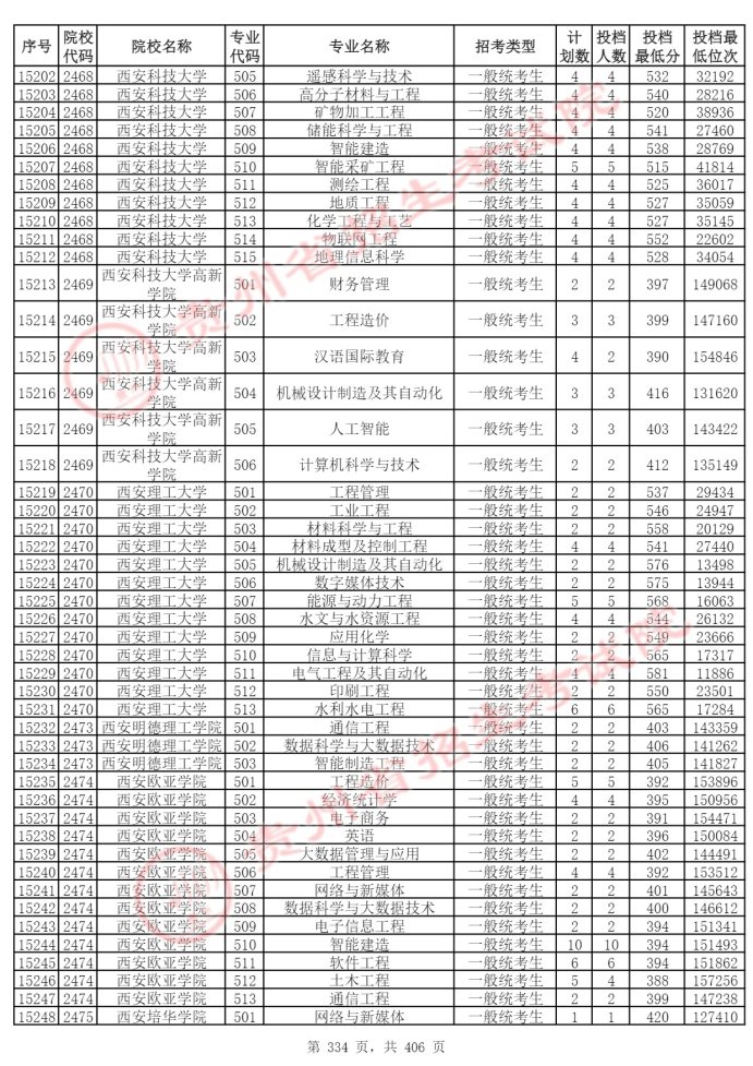 Page_334_docsmall.com