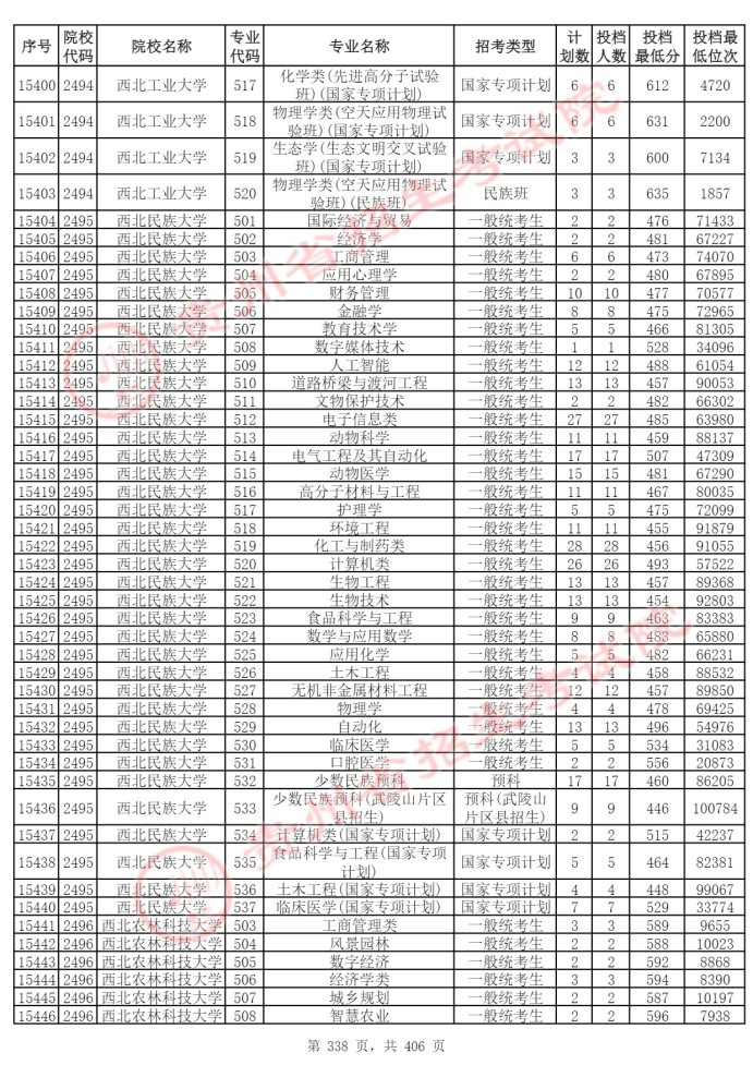 Page_338_docsmall.com