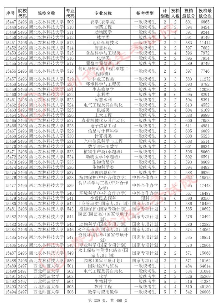 Page_339_docsmall.com