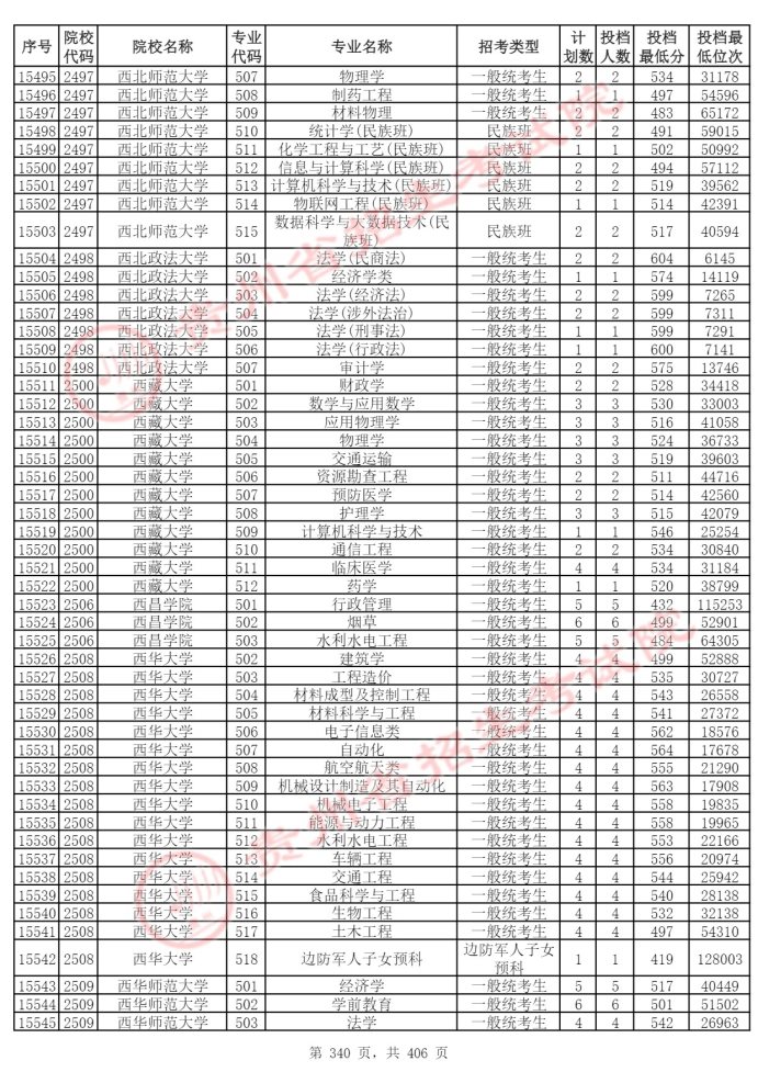 Page_340_docsmall.com