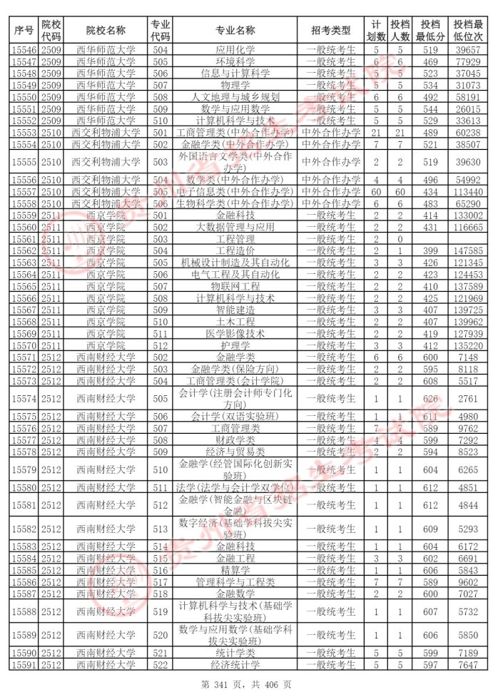 Page_341_docsmall.com