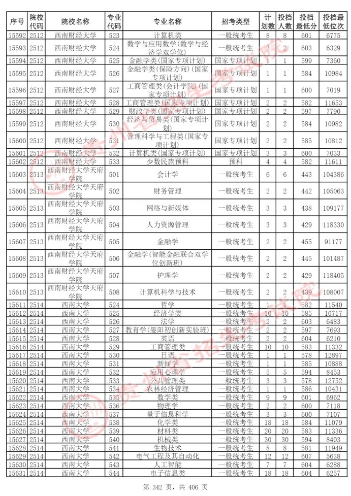 Page_342_docsmall.com