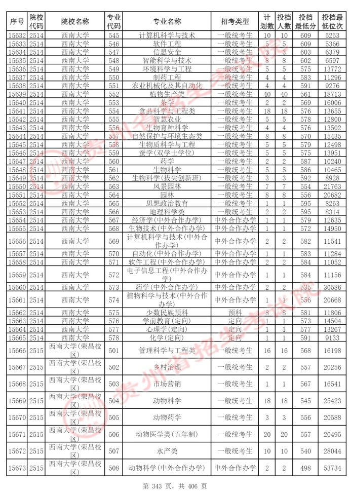 Page_343_docsmall.com