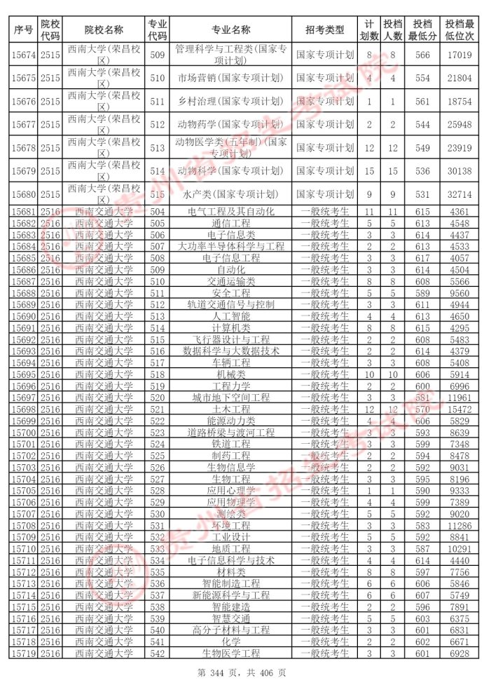 Page_344_docsmall.com