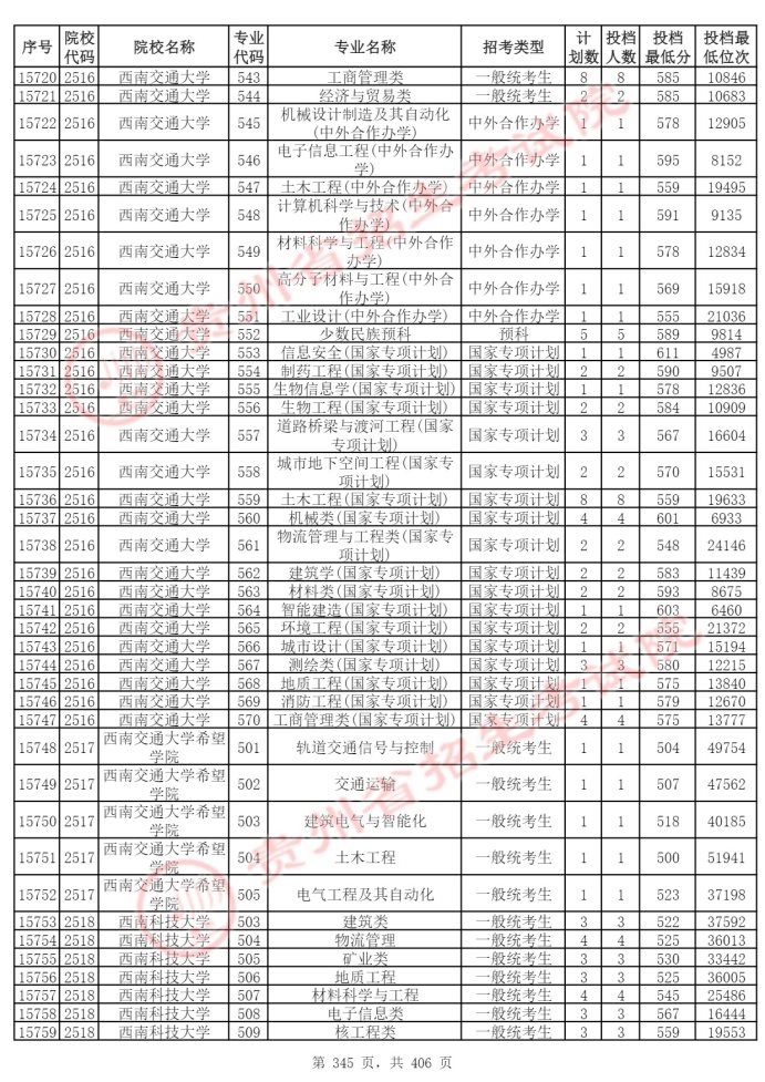 Page_345_docsmall.com