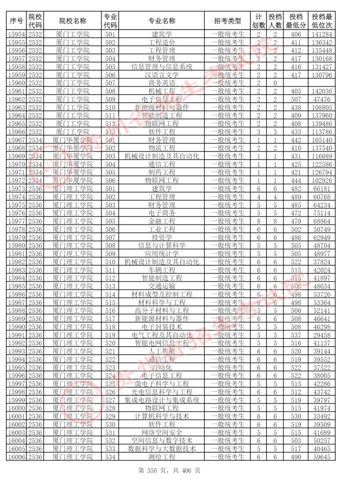 Page_350_docsmall.com