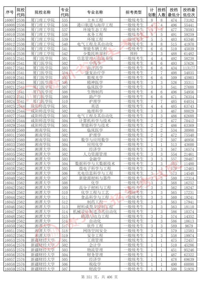 Page_351_docsmall.com