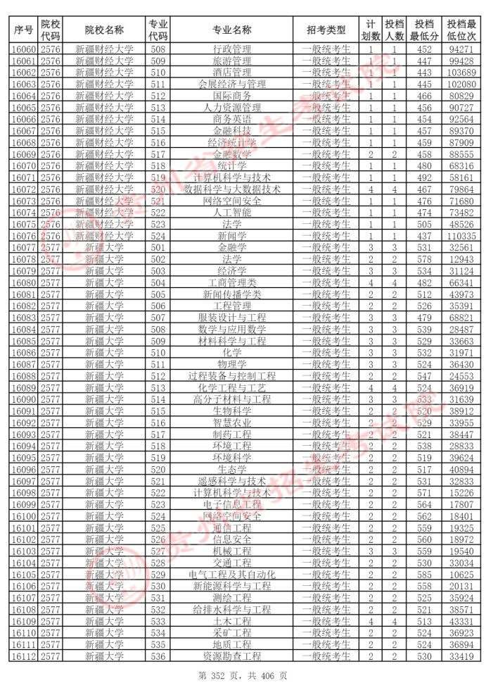 Page_352_docsmall.com