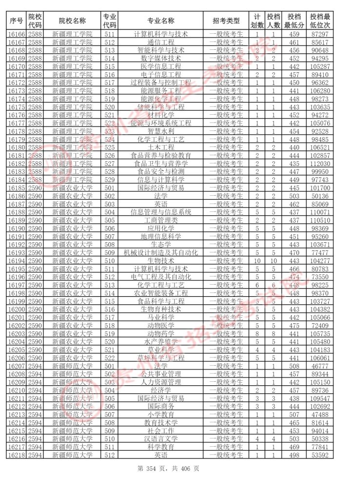 Page_354_docsmall.com