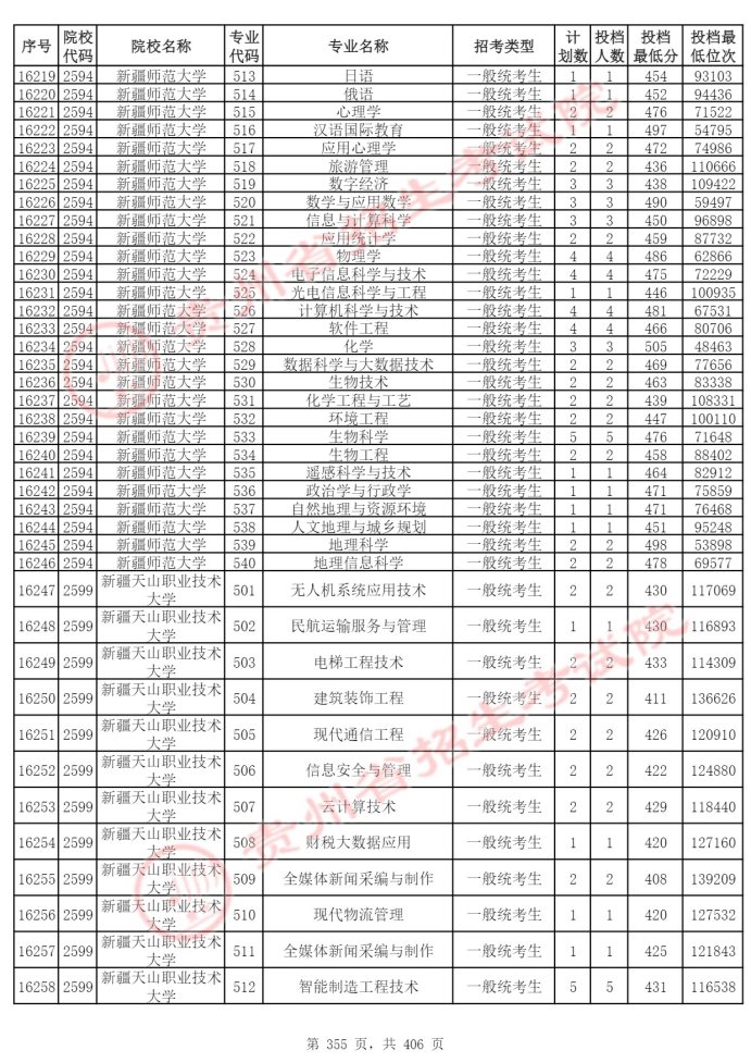 Page_355_docsmall.com