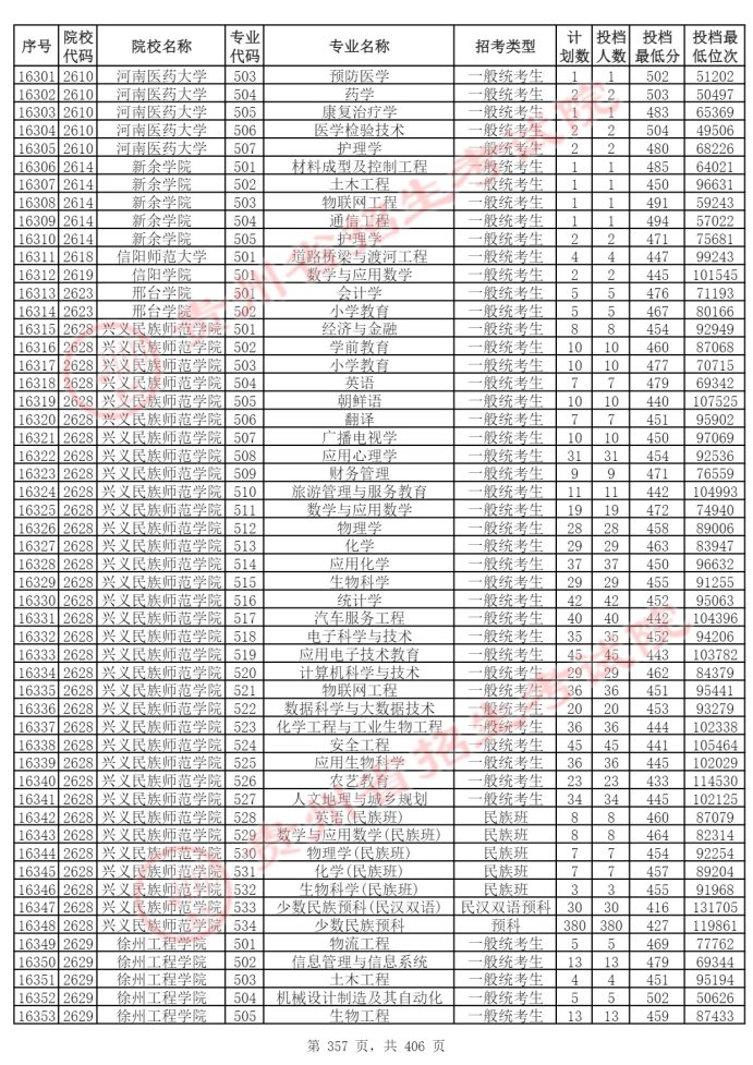 Page_357_docsmall.com