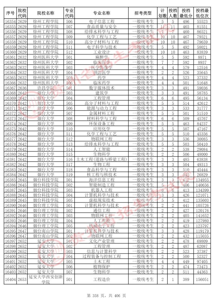 Page_358_docsmall.com