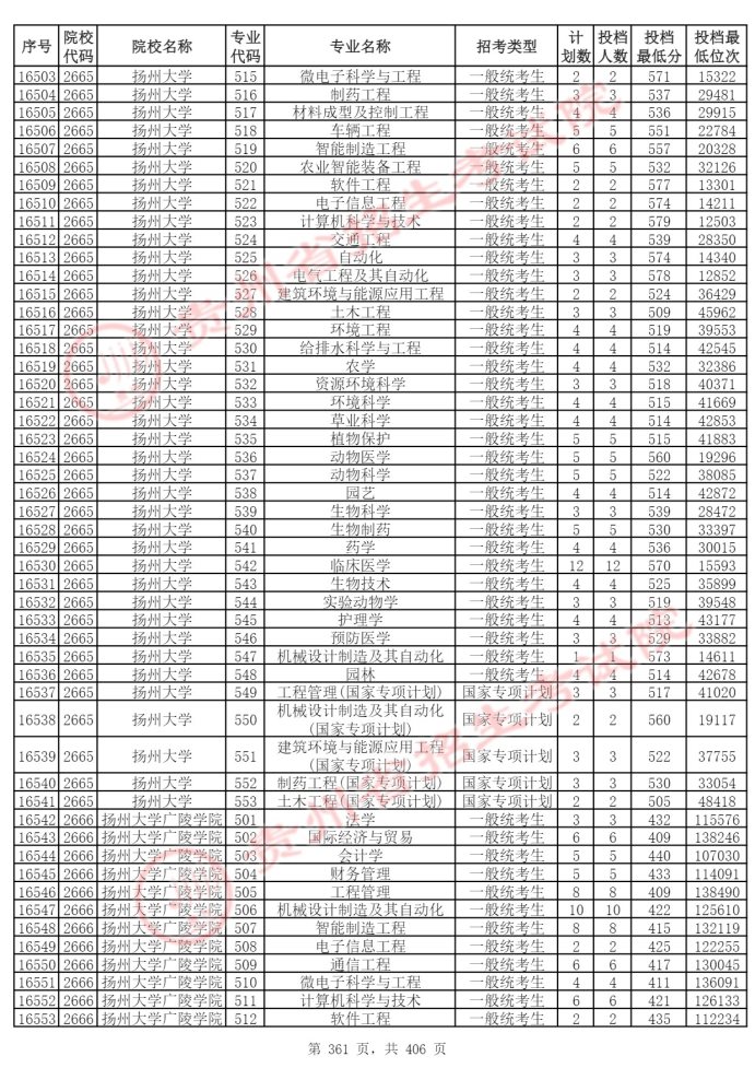 Page_361_docsmall.com