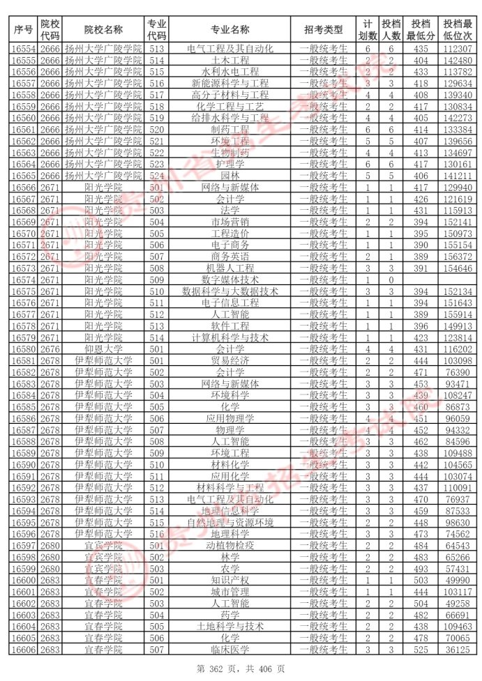 Page_362_docsmall.com