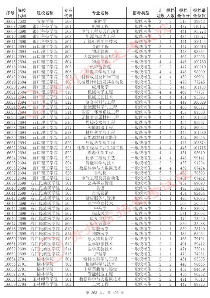 Page_363_docsmall.com